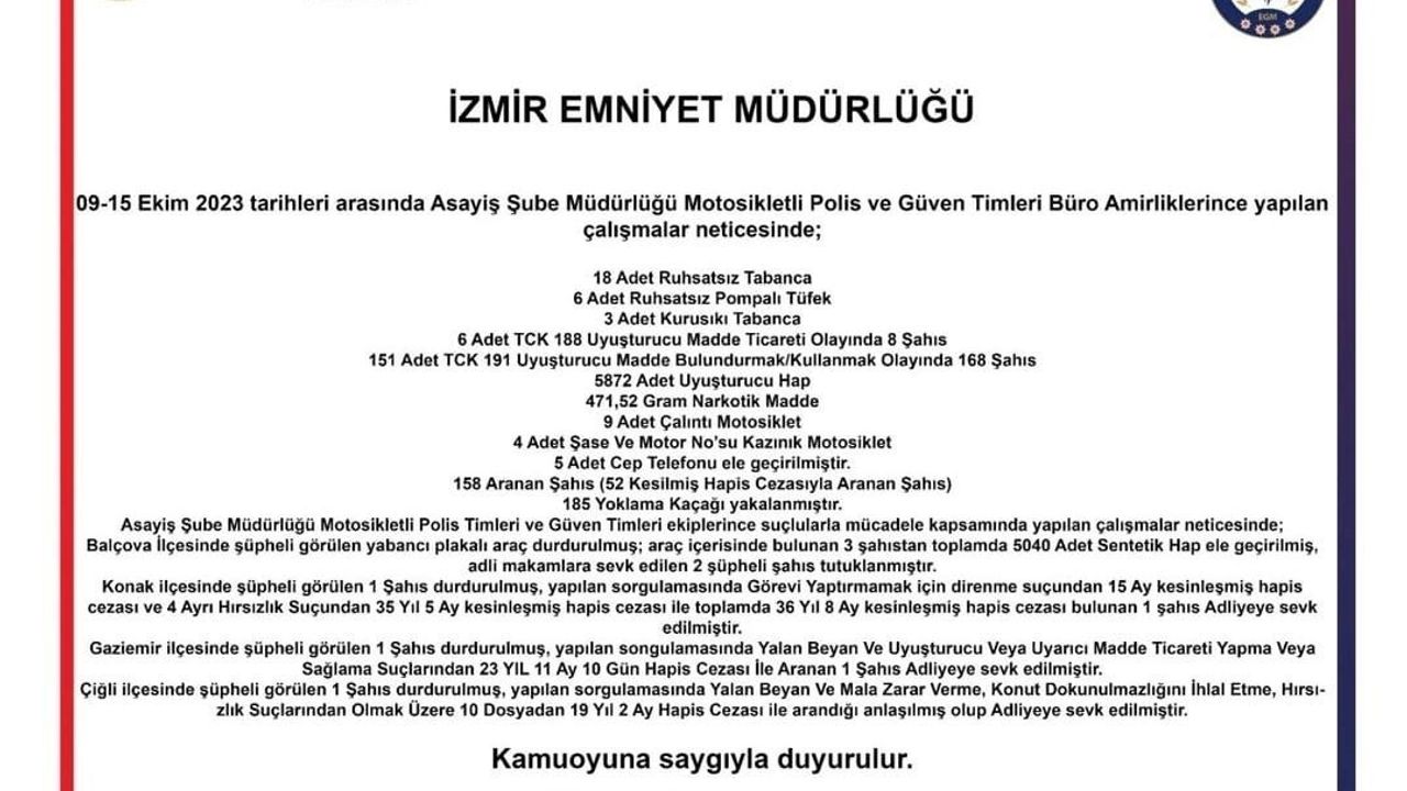 "İzmir'de Hapis Cezası Bulunan 52 Kişi Yakalandı"