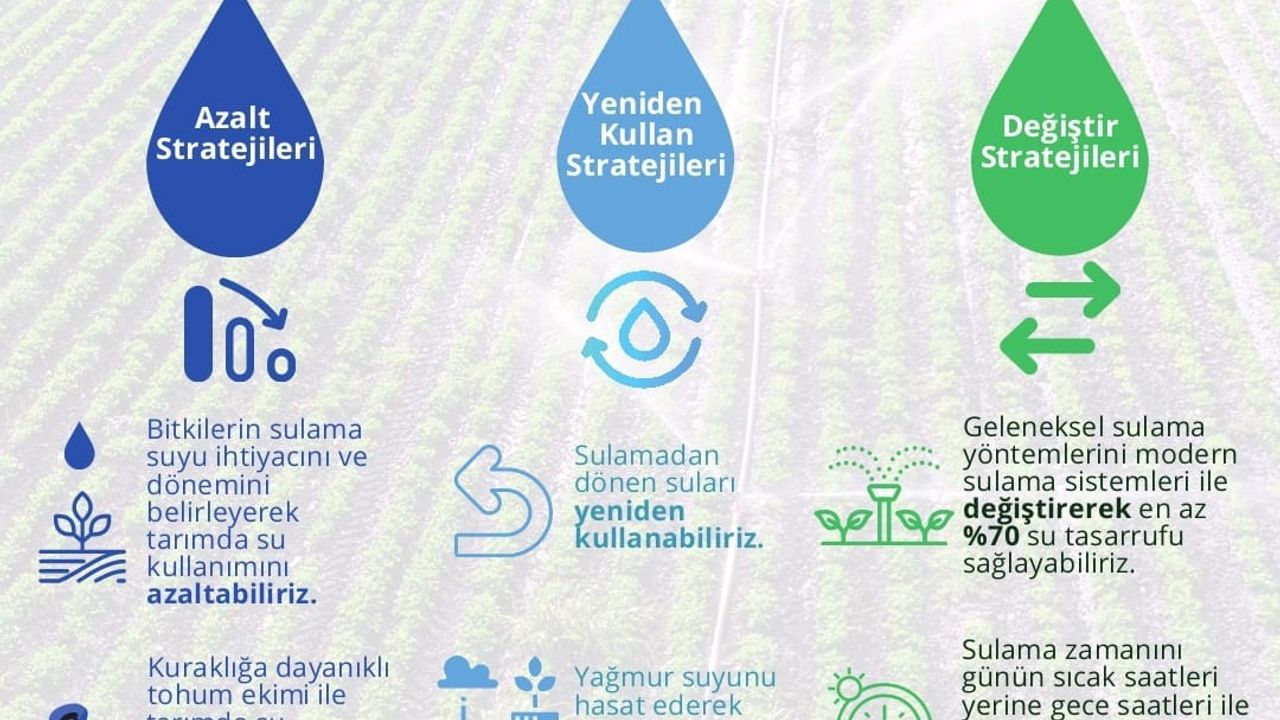 Su Seferberliğine İlişkin Tarım İl Müdürlüğü'nden Açıklama