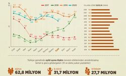 Türkiye'de işsizlik oranı ne durumda?