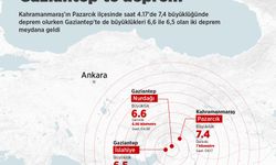 Kahramanmaraş ve Gaziantep'te deprem video grafik