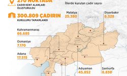 AFAD deprem bölgesinde 300 bin 809 çadır kurdu