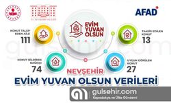 Evim Yuvan Olsun Nevşehir Verileri