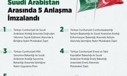 Türkiye ve Suudi Arabistan arasında 5 anlaşma imzalandı