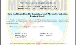 Meteoroloji uyardı: Nevşehir'e sıcak hava geliyor
