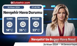 Nevşehir Hava Durumu 26.4.2024 Cuma