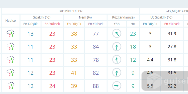Nevşehir Haberleri