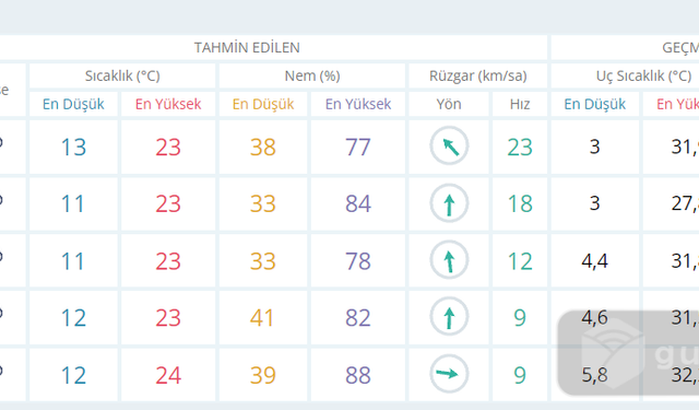 Nevşehir'de yağmurlar devam edecek! Nevşehir Hava Durumu