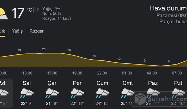 Nevşehir Hava Durumu