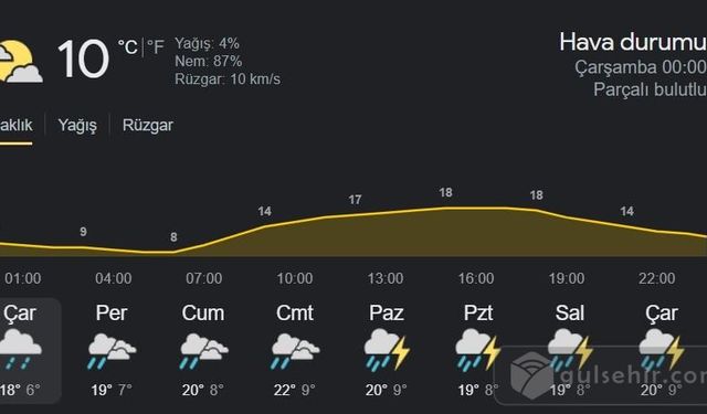 Nevşehir Hava Durumu