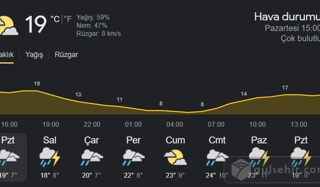 Nevşehir Hava Durumu