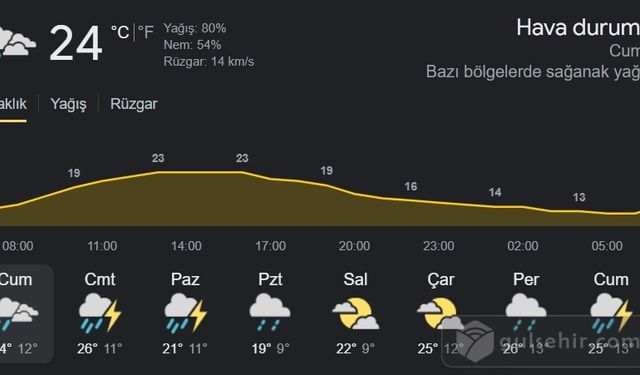 Nevşehir Hava Durumu 2 Haziran 2023