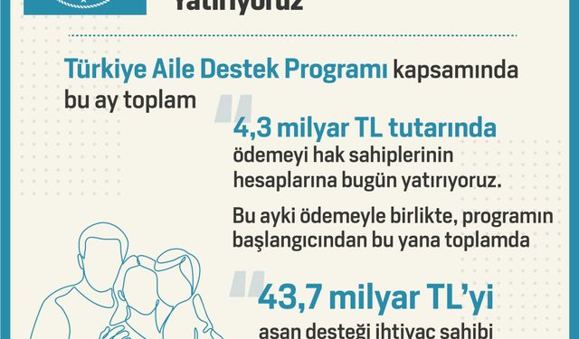 Türkiye Aile Destek Programı kapsamında 4.3 milyar lira yardım yapıldı