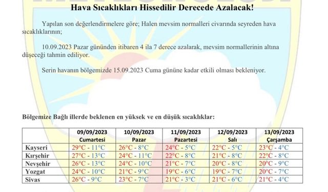 Nevşehir'e kritik uyarı! Hava buz gibi olacak