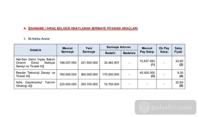 SPK onayladı! 3 şirket halka arz oldu