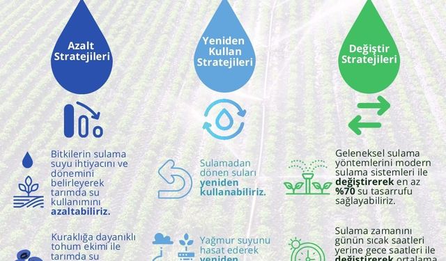 Su Seferberliğine İlişkin Tarım İl Müdürlüğü'nden Açıklama