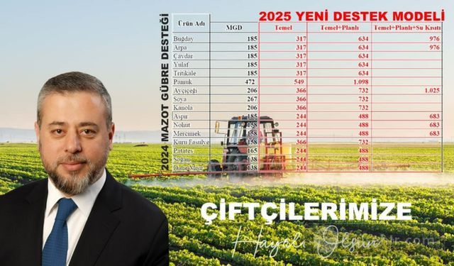 2025 Yeni Tarımsal Destekleme Modeli Yürürlüğe Girdi: Çiftçilere Büyük Müjdeler