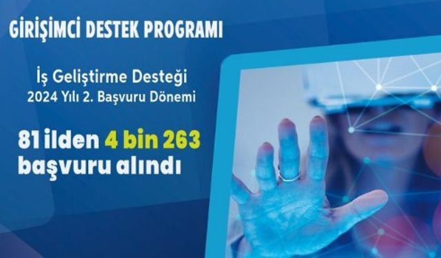 KOSGEB Girişimci Destek Programı’na 2024’te 4.263 Başvuru Yapıldı