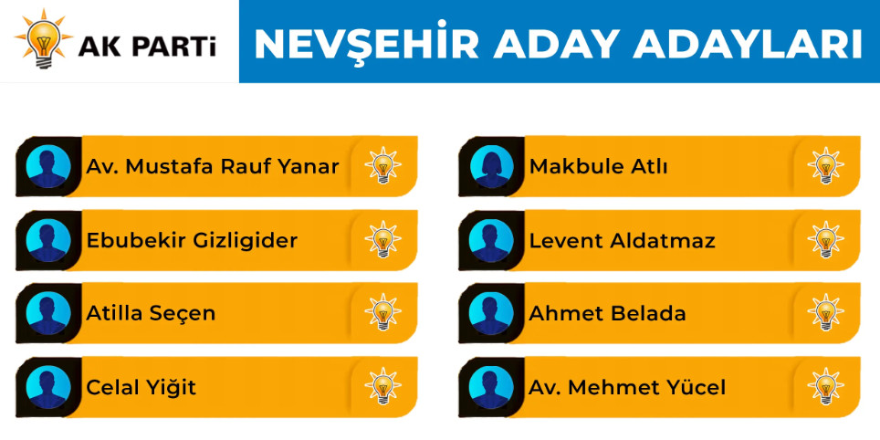 Nevşehir Ak Parti 2023 Aday Adayları